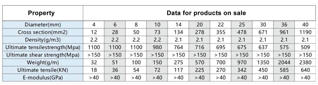 fiberglass rebar sizes