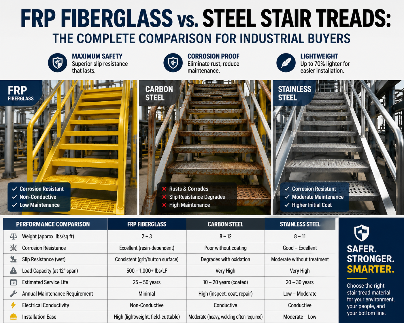 frp fiberglass vs steel stair treads