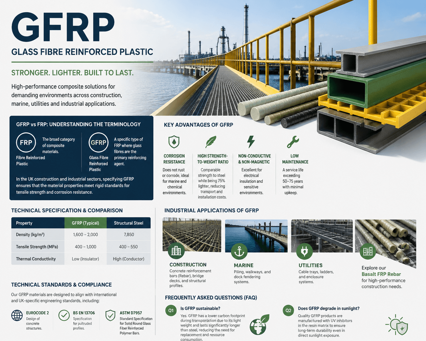 Glass Fibre Reinforced Plastic